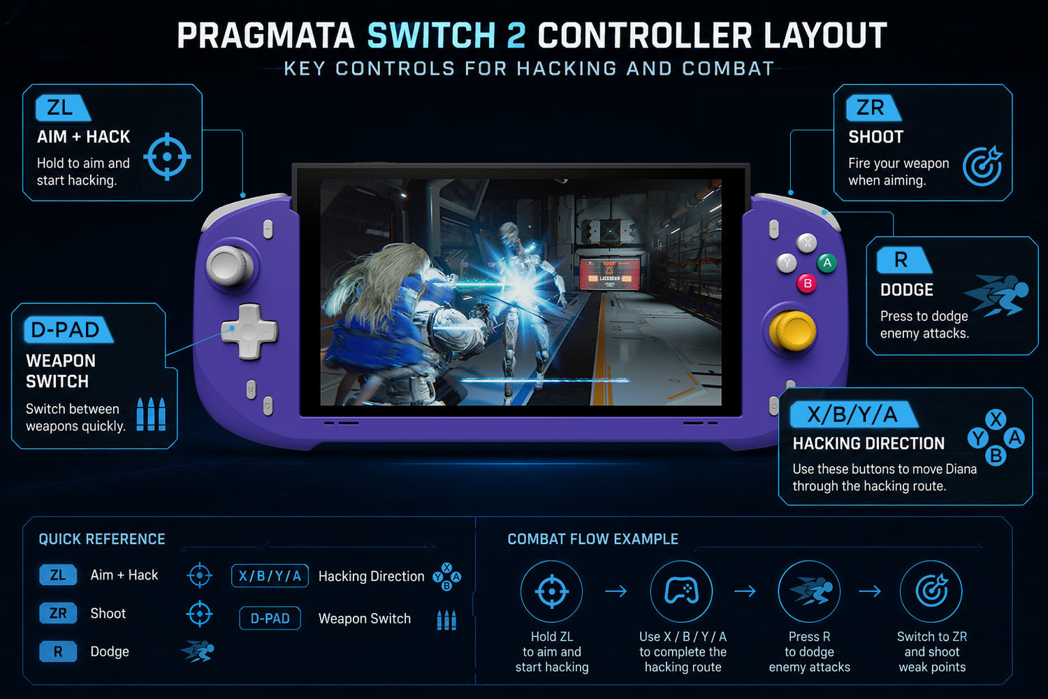 PRAGMATA Switch 2 Controller Tips: Why abxylute N6 Helps With Hacking and Combat