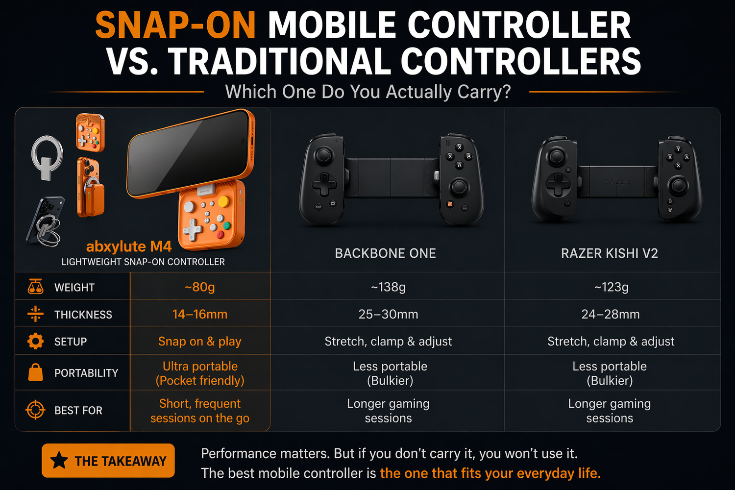 Snap-on Mobile Controller vs Traditional Controllers Which One Do You Actually Carry