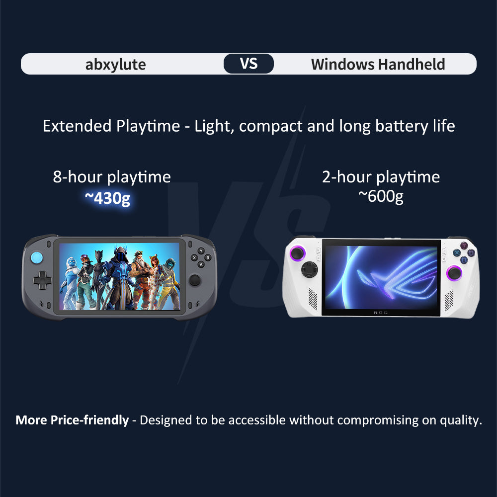 abxylute handheld