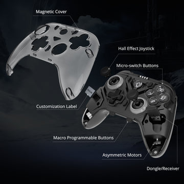 abxylute controllers